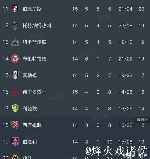 英超积分榜,曼城3:0,施压阿森纳,维拉3:2逆转,豪取6连胜 英超积分榜,曼城3:0,施压阿森纳,维拉3:2逆转,豪取6连胜