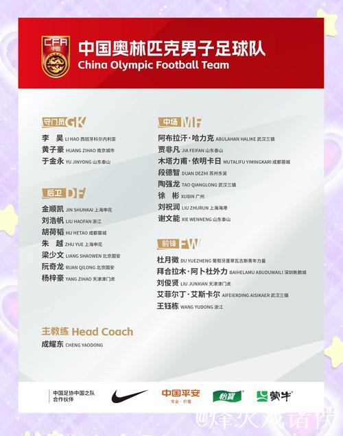 2026年U23亚洲杯开战！各主要国家队大名单一览