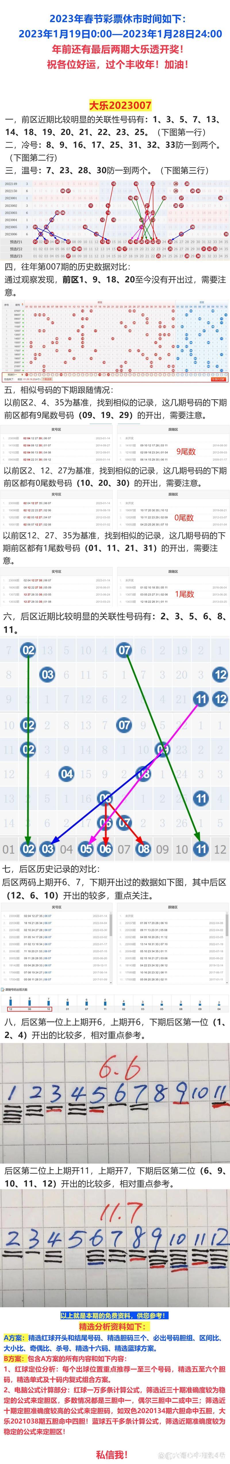 007期李慧子大乐透预测奖号：极距分析