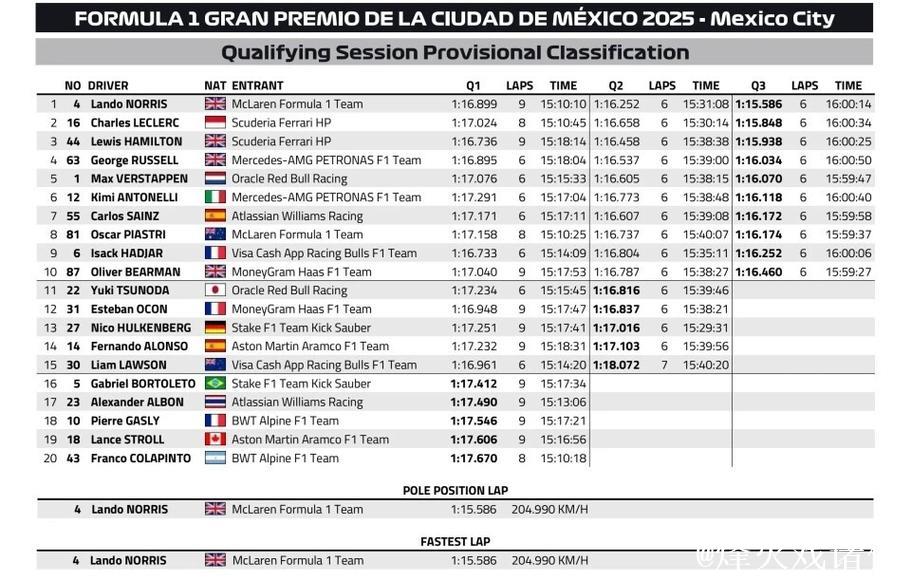 网视频直播F1墨西哥大奖赛排位赛及正赛